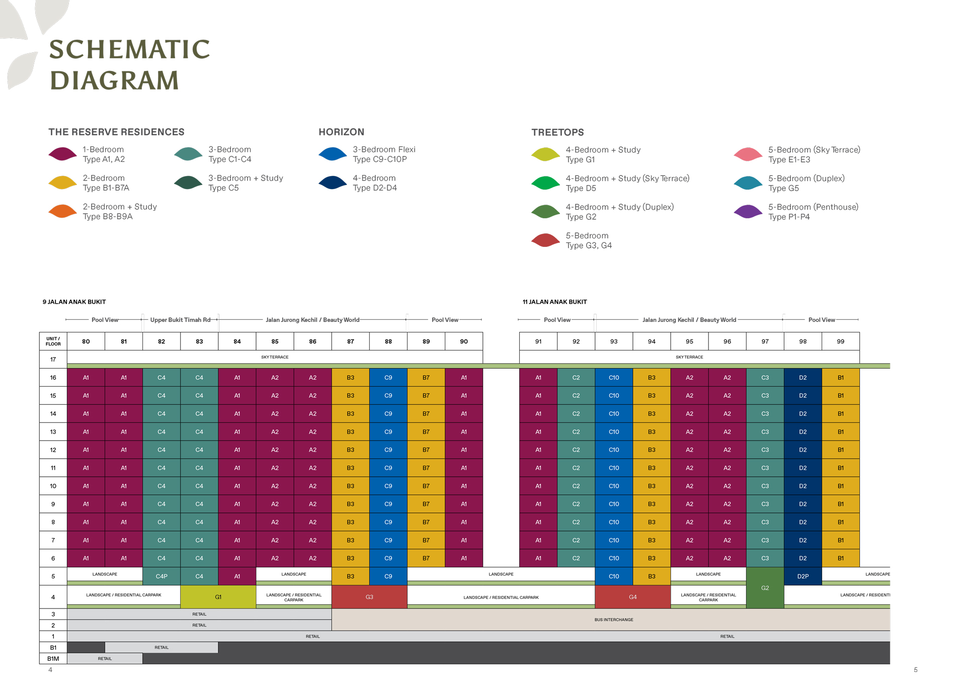 The-Reserve-Residences-Diagrammatic-Chart-(Blk-9_11)